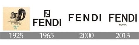 when did fendi start|fendi fashion show history.